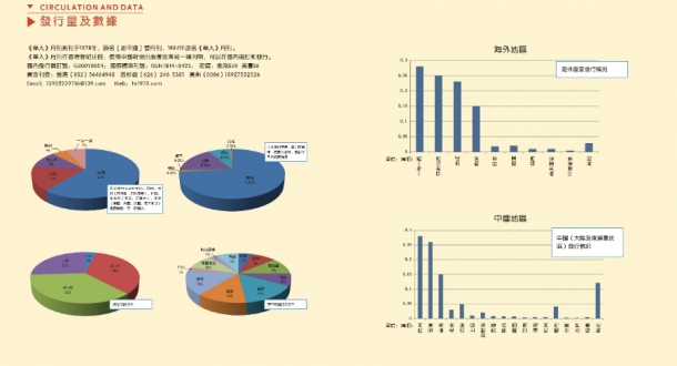 振興中華文化